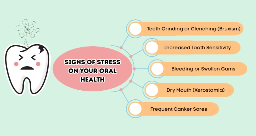 Signs-of-Stress