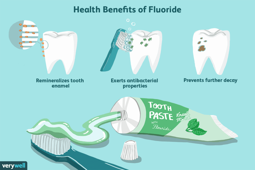 fluoride